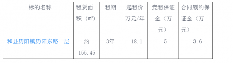 和縣歷陽鎮歷陽東路一層