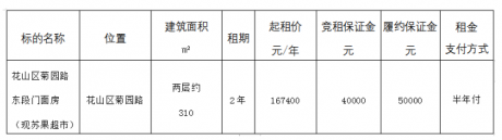花山區菊園路東段門面房（現蘇果超市）