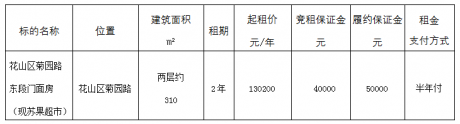花山區菊園路東段門面房（現蘇果超市）二次